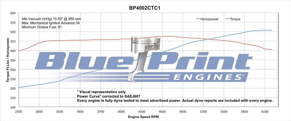 BluePrint Engines Chev 400 Crate Engine Dressed With Sniper 1 System # BP4002CTF