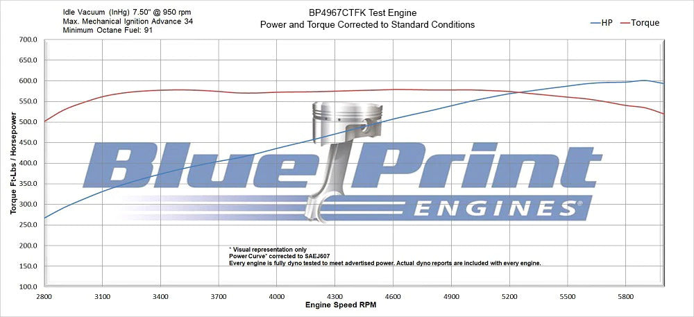 BluePrint Engines Chev 496 Crate Engine With Sniper & Wraptor Kit # BP4967CTFK