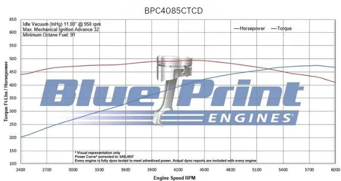 BluePrint Engines Chrysler 408 , 465HP Dressed Crate Engine # BPC4085CTCD