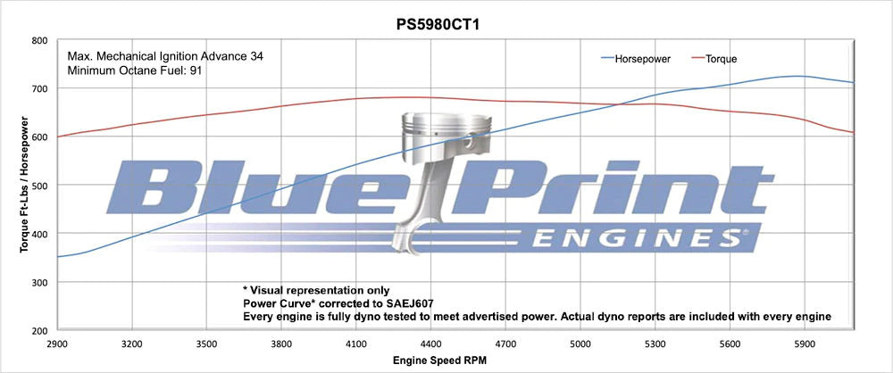 BluePrint Engines Chev 598 Big Block Base Dressed Engine 741hp # PS5980CTC1