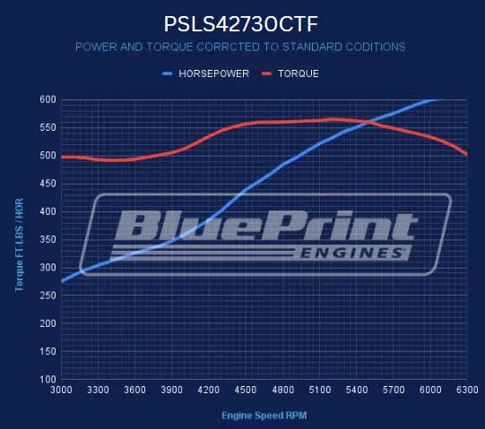 BluePrint Engines Chev LS 427 Pro Series EFI Base Dressed Engine 605hp # PSLS42730CTF