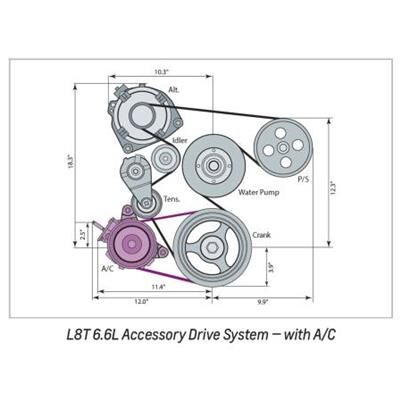 Chevrolet Performance L8T 6.6L Serpentine Accessory Drive Kit 19433745