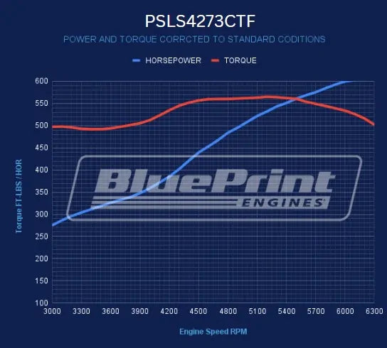 BluePrint Engines Chev LS 427 Pro Series EFI Base Dressed Engine 605hp # PSLS42730CTF