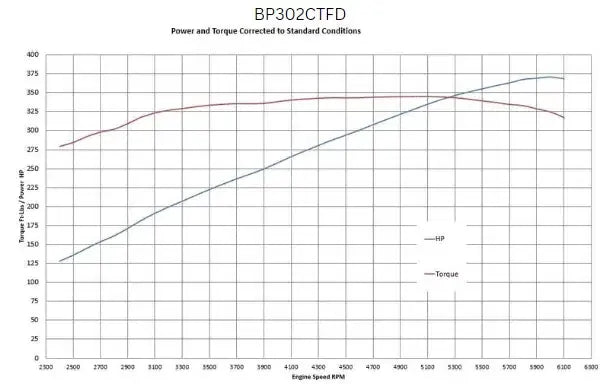 BluePrint Engines Ford 302 Windsor Crate Engine / Sniper 361hp # BP302CTFD