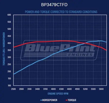 BluePrint Engines Ford 347 Stroker Engine With Sniper 415HP Dressed BP3479CTFD