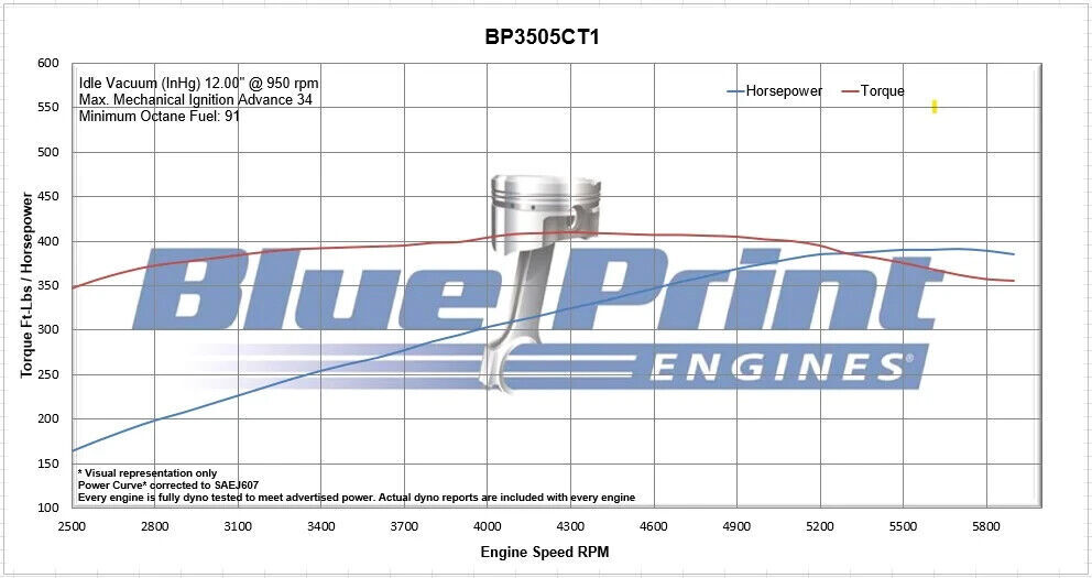 BluePrint Engines Chev 350 Long Block Engine Aluminum Heads 390hp # BP3505CT