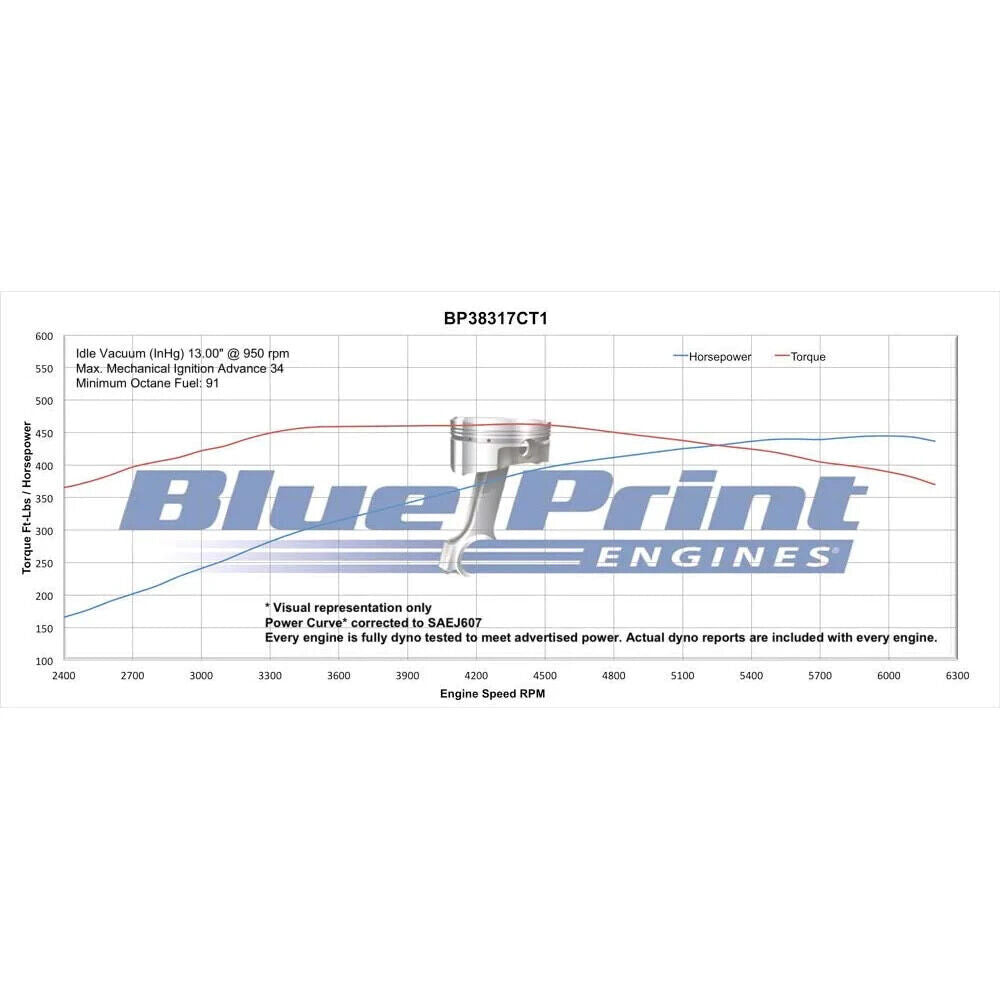 BluePrint Engines Chev 383 Power Adder Long Engine 445hp # BP38317CT1