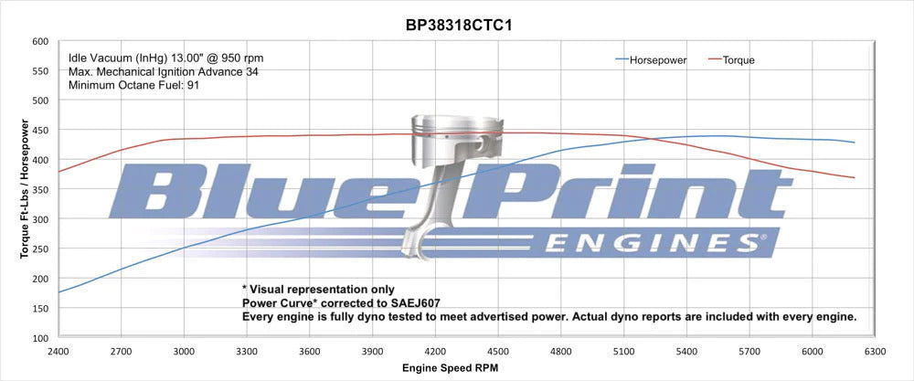BluePrint Engines Chev 383 Engine 430hp With Accessory Drive Kit BP38318CTC1DK