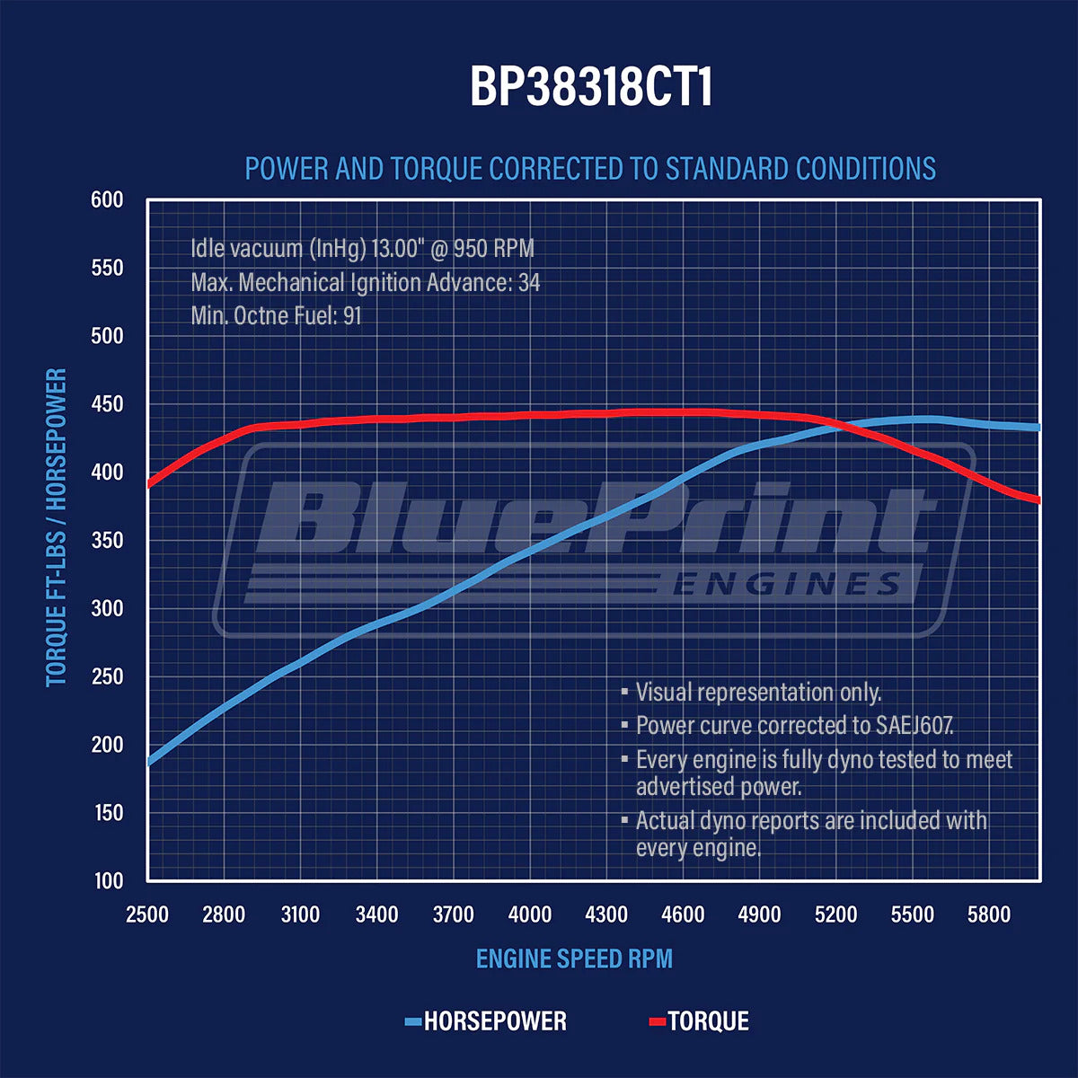 BluePrint Engines Chev 383 Stroker Engine 430hp Serpentine Kit # BP38318CTCKV