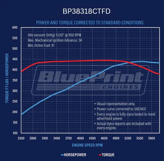 BluePrint Engines Chev 383 Stroker Crate Engine With Sniper 2 # BP38318CTFD