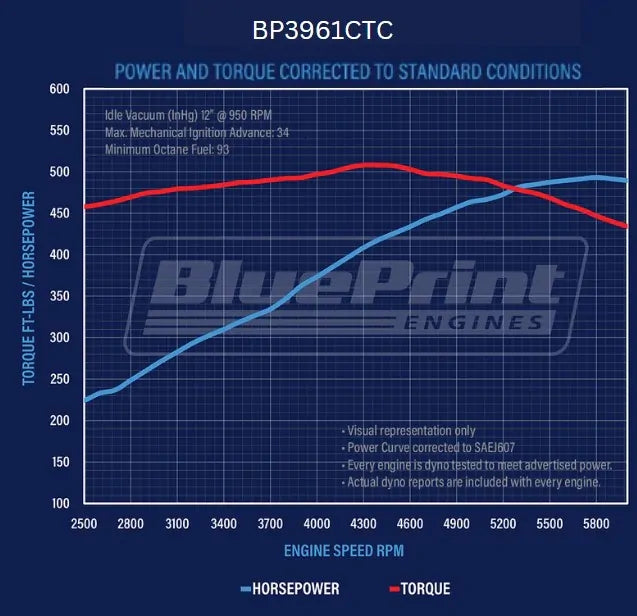BluePrint Engines Chev 396 Small Block 485HP Stroker Crate Engine Sniper # BP3961CT-K1
