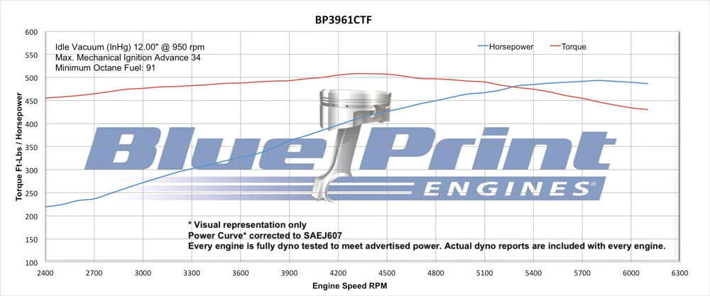 BluePrint Engines Chev 396 Stroker Crate Engine With Sniper # BP3961CTF