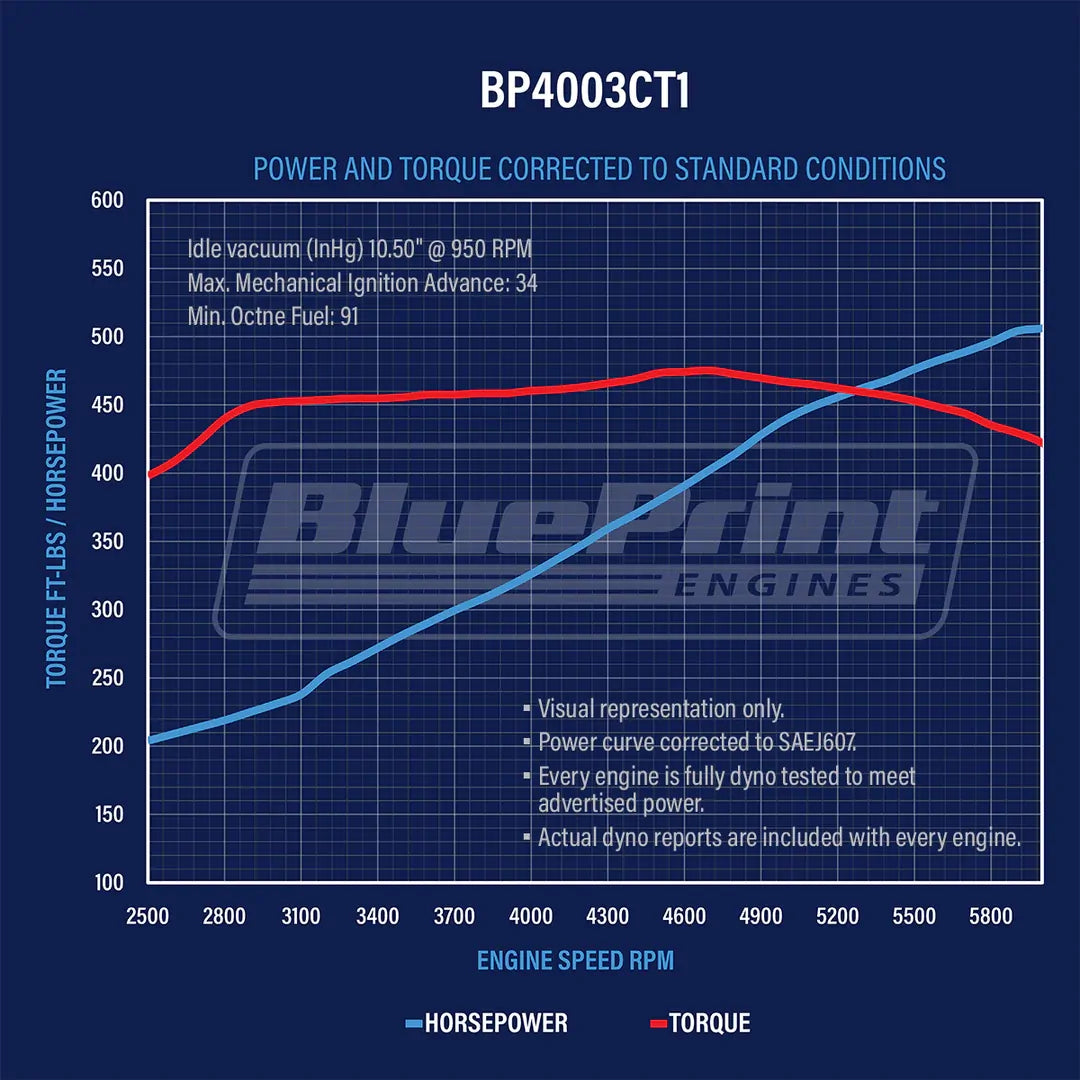 BluePrint Engines Chev 400 511HP Base Long Block Adder Engine # BP4003CT1