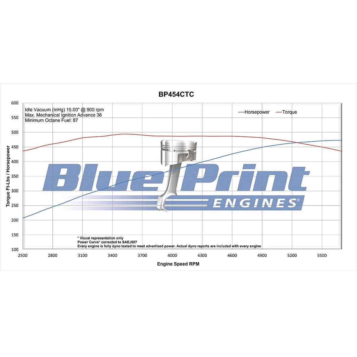 BluePrint Engines Chev 454 Big Block Long Engine Aluminum Heads 460hp # BP454CT