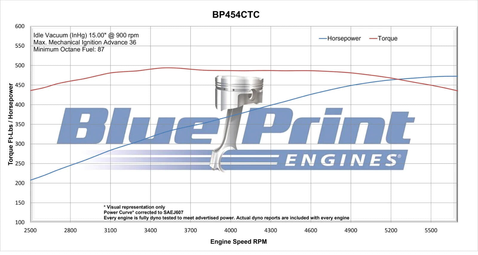 BluePrint Engines Chev 454 Big Block Base Dressed Engine 460hp # BP454CTC