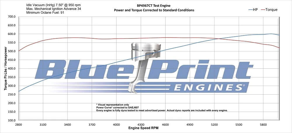 BluePrint Engines Chev 496, 600HP Stroker Base Crate Engine # BP4967CT