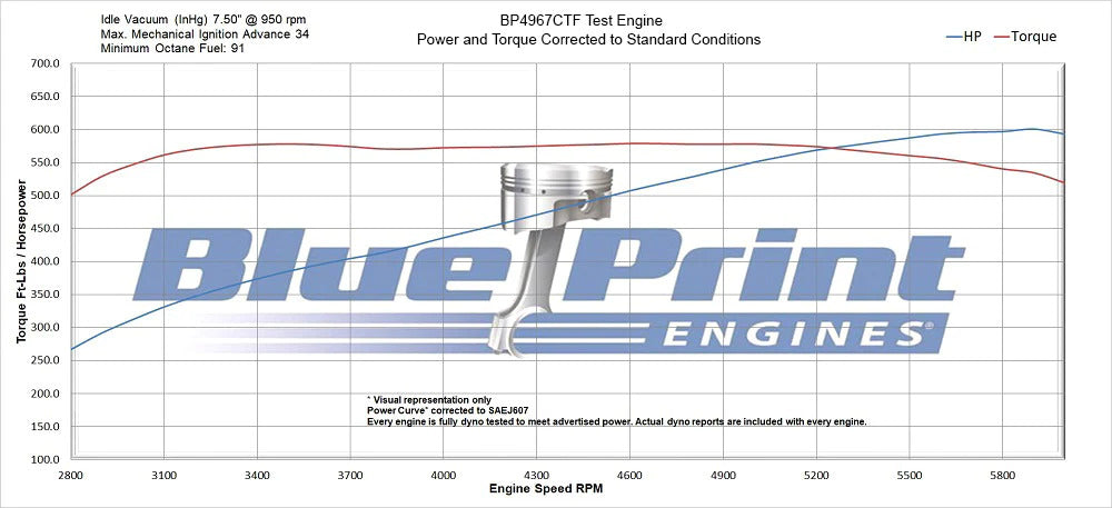 BluePrint Engines Chev 496, 600hp Dressed Fuel Injected Engine # BP4967CTF