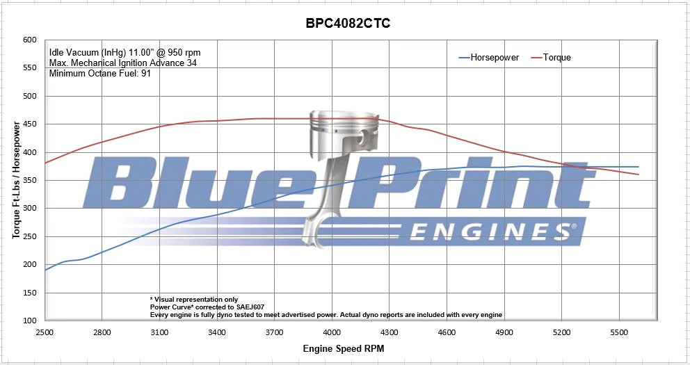 BluePrint Engines Chrysler 408 Stroker 375HP Crate Engine # BPC4082CT