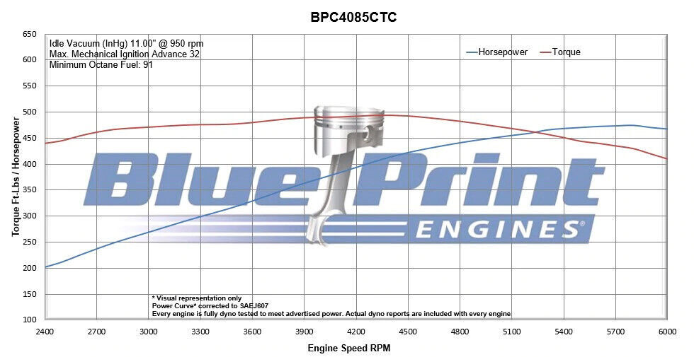 BluePrint Engines Chrysler 408 C.I.D. 465HP Long Block Crate Engine BPC4085CTC