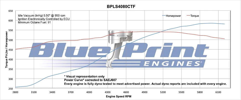 BluePrint Engines Chev 408 LS Dressed Long Block With Fuel Injection BPLS4080CTF