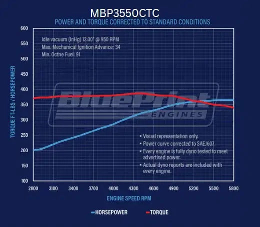 BluePrint Engines Chev 350 Marine Engine 350hp # MBP3550CTC