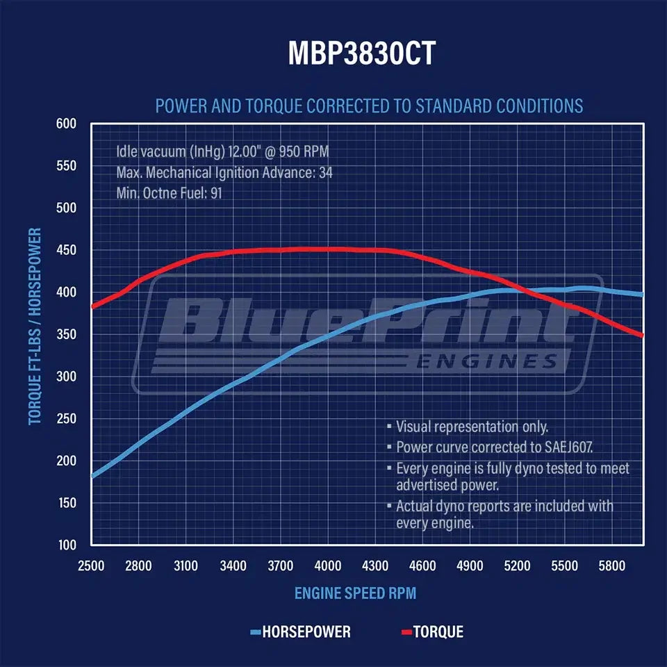 BluePrint Engines Chev 383 Marine Long Engine 405hp # MBP3830CT