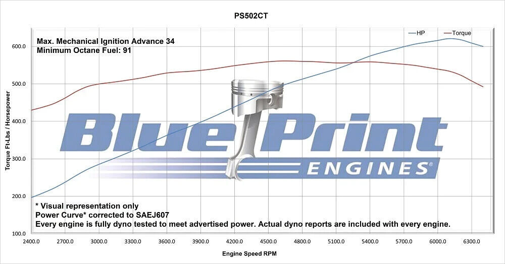 BluePrint Engines Chev 502 BBC Pro Series Crate Engine Dressed 621hp # PS502CTC