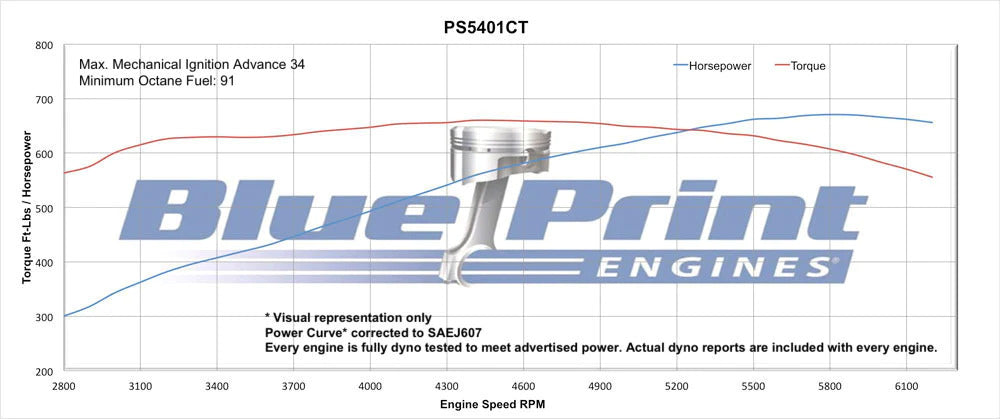 BluePrint Engines Chev 540 Pro Series Stroker Crate Engine 670hp Dressed # PS5401CTCK