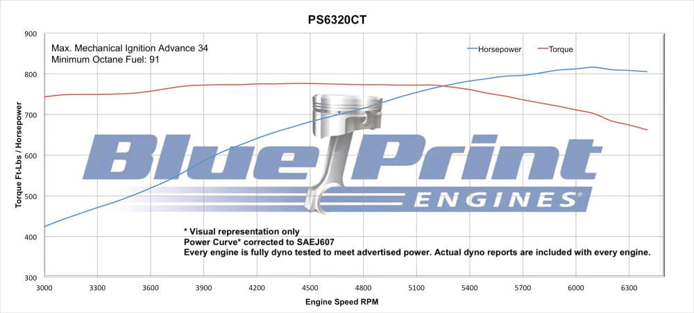 BluePrint Engines Chev 632 ProSeries Stroker Crate Engine Deluxe 815hp # PS6320CTCK