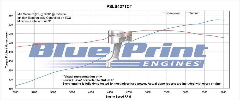BluePrint Engines Chev 427 LS Stroker Crate Engine Long Block 625hp # PSLS4271CT